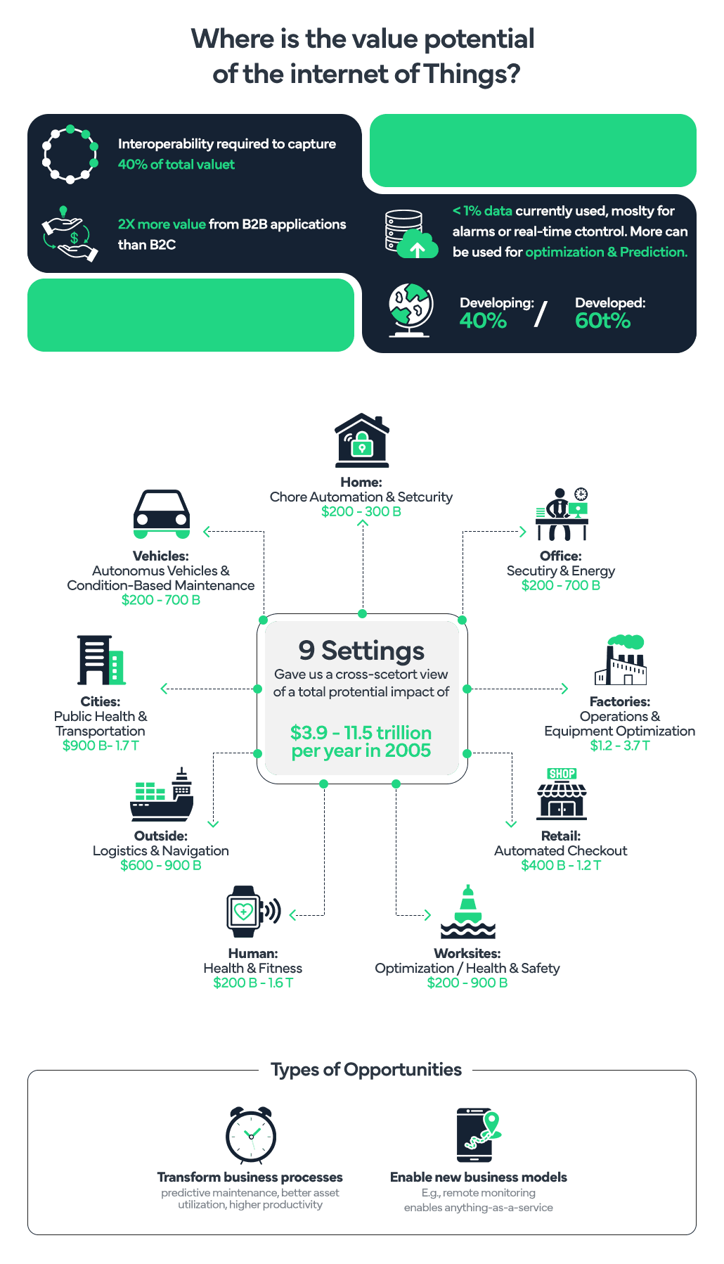 Leading IoT App Development Company | MyTeams