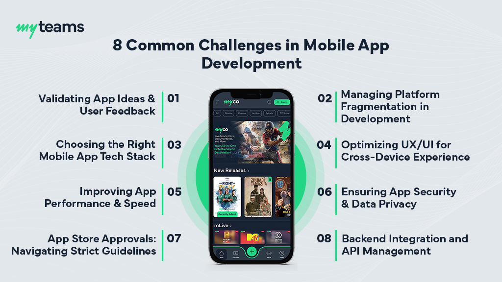 What Are Mobile App Development Challenges?