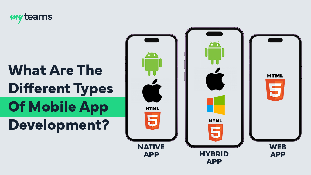types of mobile app development